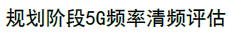 2.規(guī)劃前5G頻段清頻評(píng)估功能